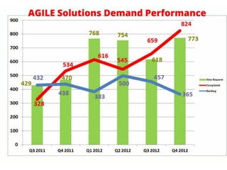İlker Kınacı, Avea | Agile Turkey Summit 2013