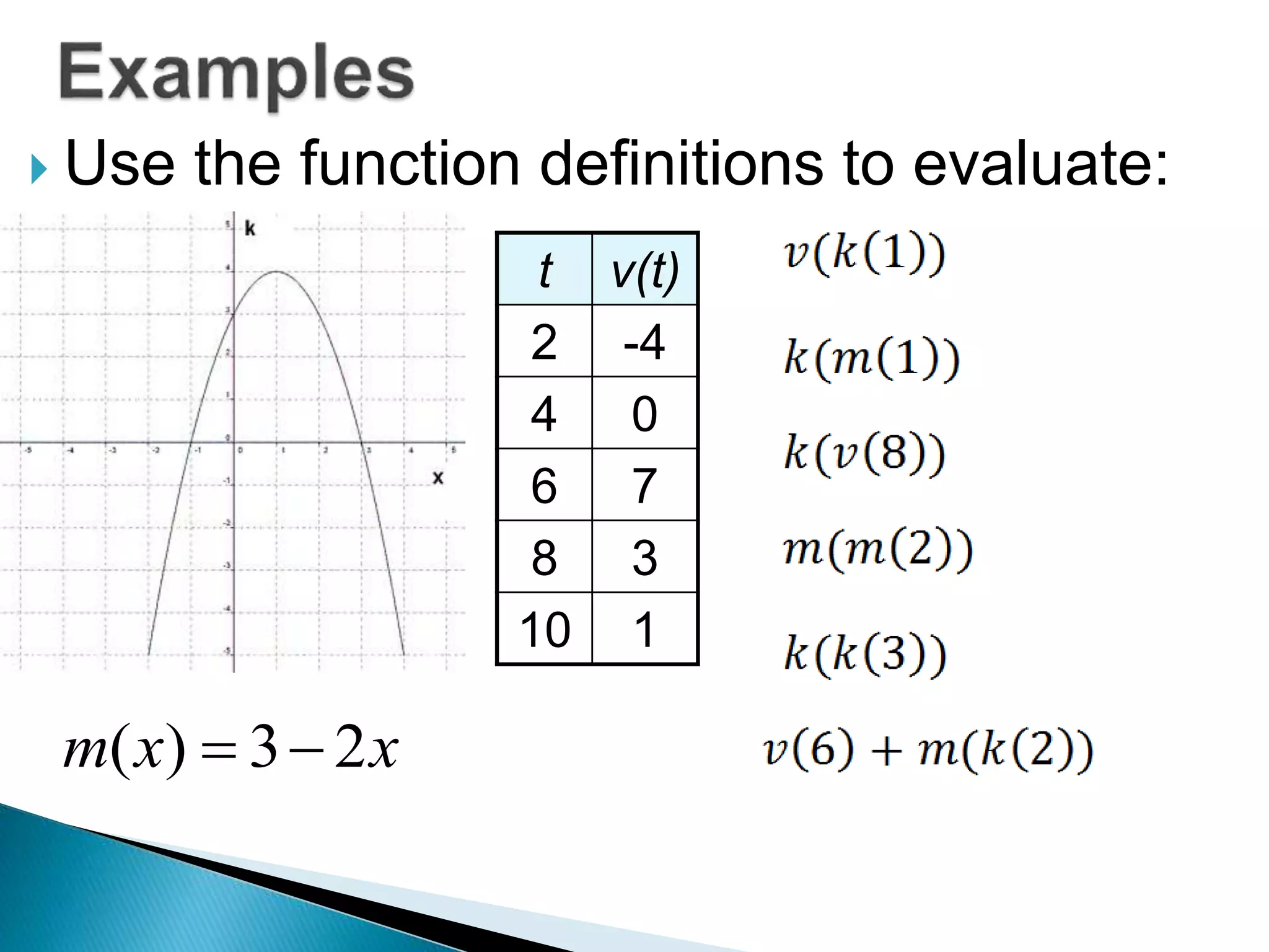  Use the function definitions to evaluate:
m(x) 3 2x
t v(t)
2 -4
4 0
6 7
8 3
10 1