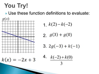 Use these function definitions to evaluate: 
g(x) 
1. 
2. 
3. 
4. 
k(2)  k(2) 
k (  2)  k 
(0) 
3 
 
