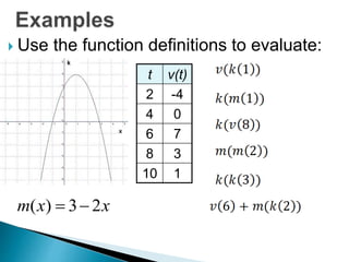  Use the function definitions to evaluate: 
m(x)  3 2x 
t v(t) 
2 -4 
4 0 
6 7 
8 3 
10 1 
 