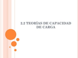 2.2 TEORÍAS DE CAPACIDAD
DE CARGA

 