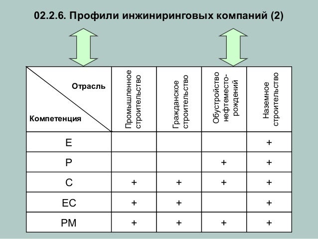 Пример договора на оказание услуг