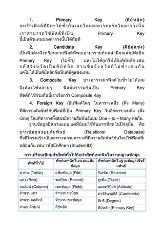 1.

Primary

Key

(

)

Primary
2.

Candidate

Key

3.

Key

(

Composite

(

)

Primary

Primary

Key

Key

)

Key
Composite Key

4. Foreign Key

(

Many)

Primary Key
One)

(

One – to – Many
(Relational

Database)

(StudentID)

(Table)
(Row)
(Column)

(File)
(Record)
(Field)

(Relation)
(Tuple)
(Attibute)
(Cardinality)
(Degree)
(Primary Key)

 