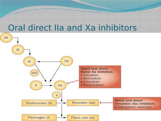 Oral direct IIa and Xa inhibitors

 