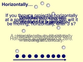 Horizontally…

If you throw a projectile horizontally
Describe the horizontal will it
What is the horizontal
at a speed of 25 m/s, how fast
acceleration for projectile. 3 s?
motion of a a projectile?
be moving, horizontally, after
A projectile moveswill still be
Horizontally, it horizontally
Horizontal acceleration is zero.
with constant25 m/s.
moving at velocity.

 