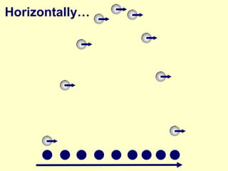 Horizontally…

 