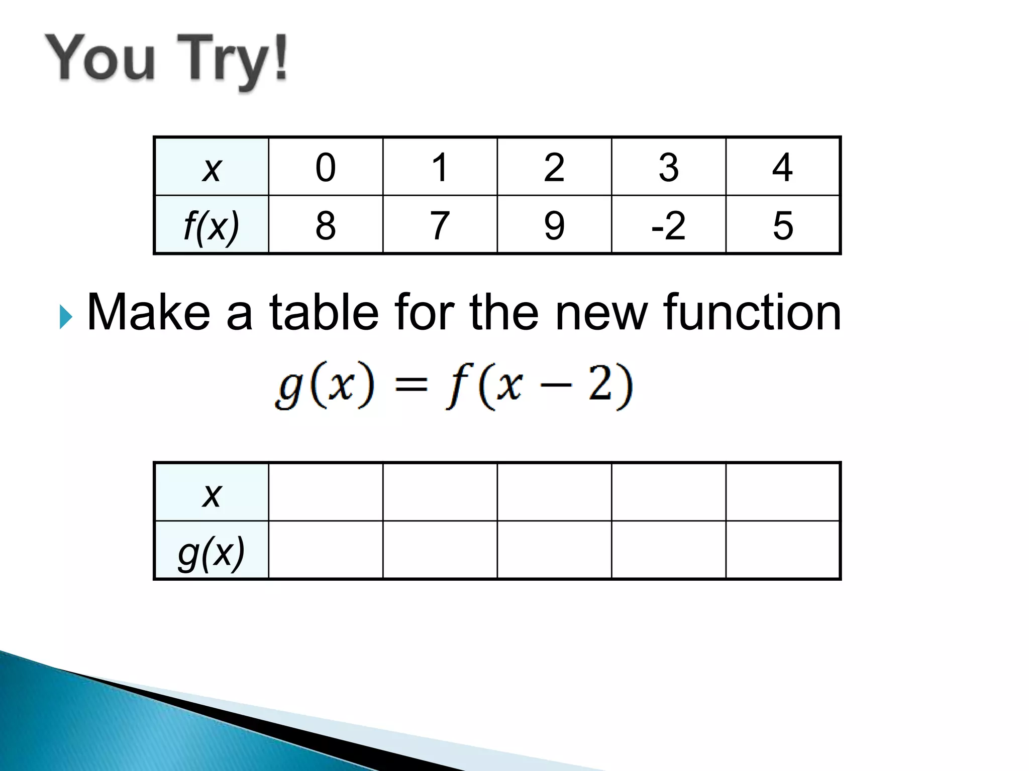 x
f(x)
 Make

0
8

1
7

2
9

3
-2

4
5

a table for the new function

x
g(x)

 
