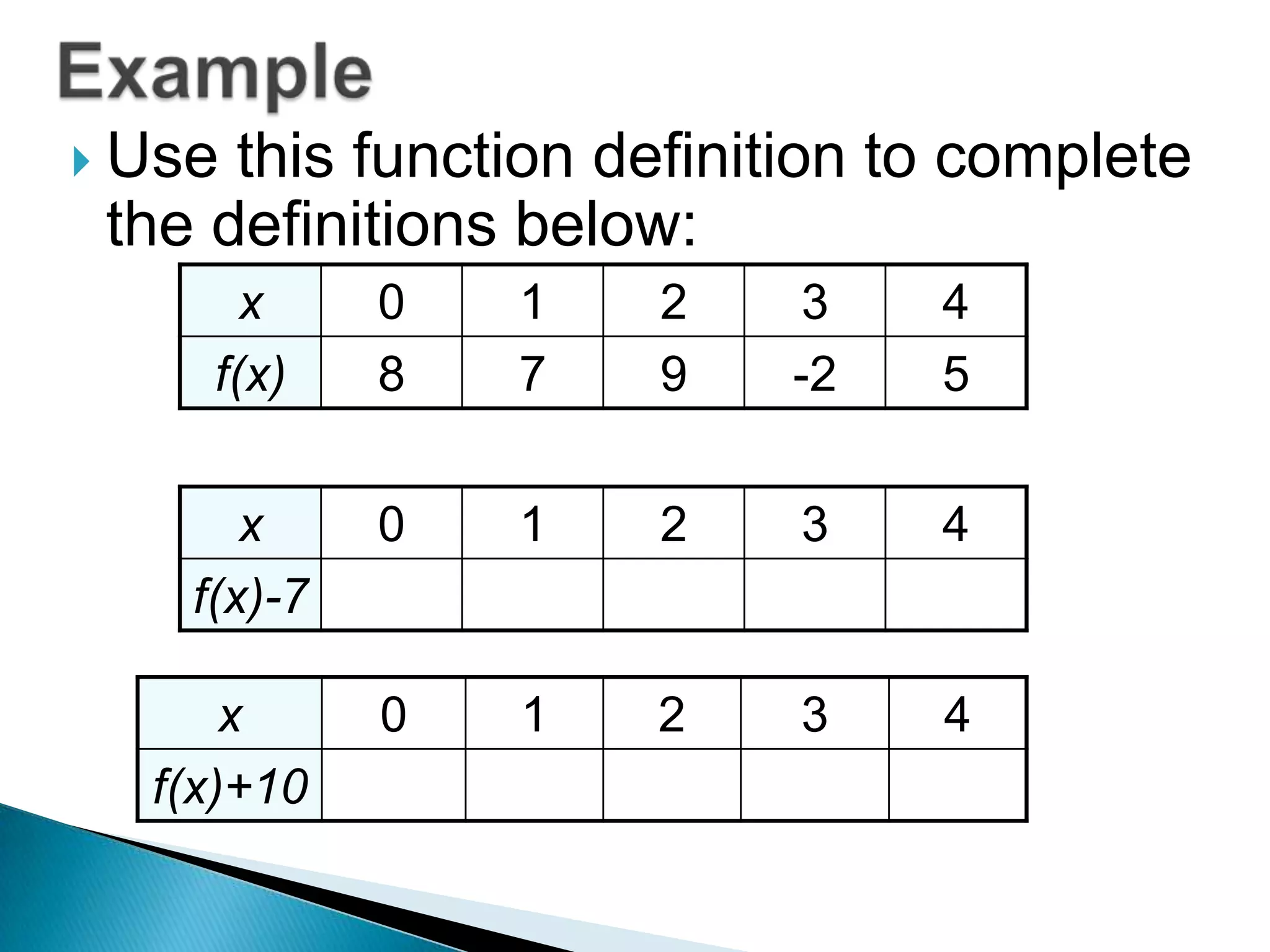  Use

this function definition to complete
the definitions below:
x
f(x)

0
8

1
7

2
9

3
-2

4
5

x
f(x)-7

0

1

2

3

4

x
f(x)+10

0

1

2

3

4

 