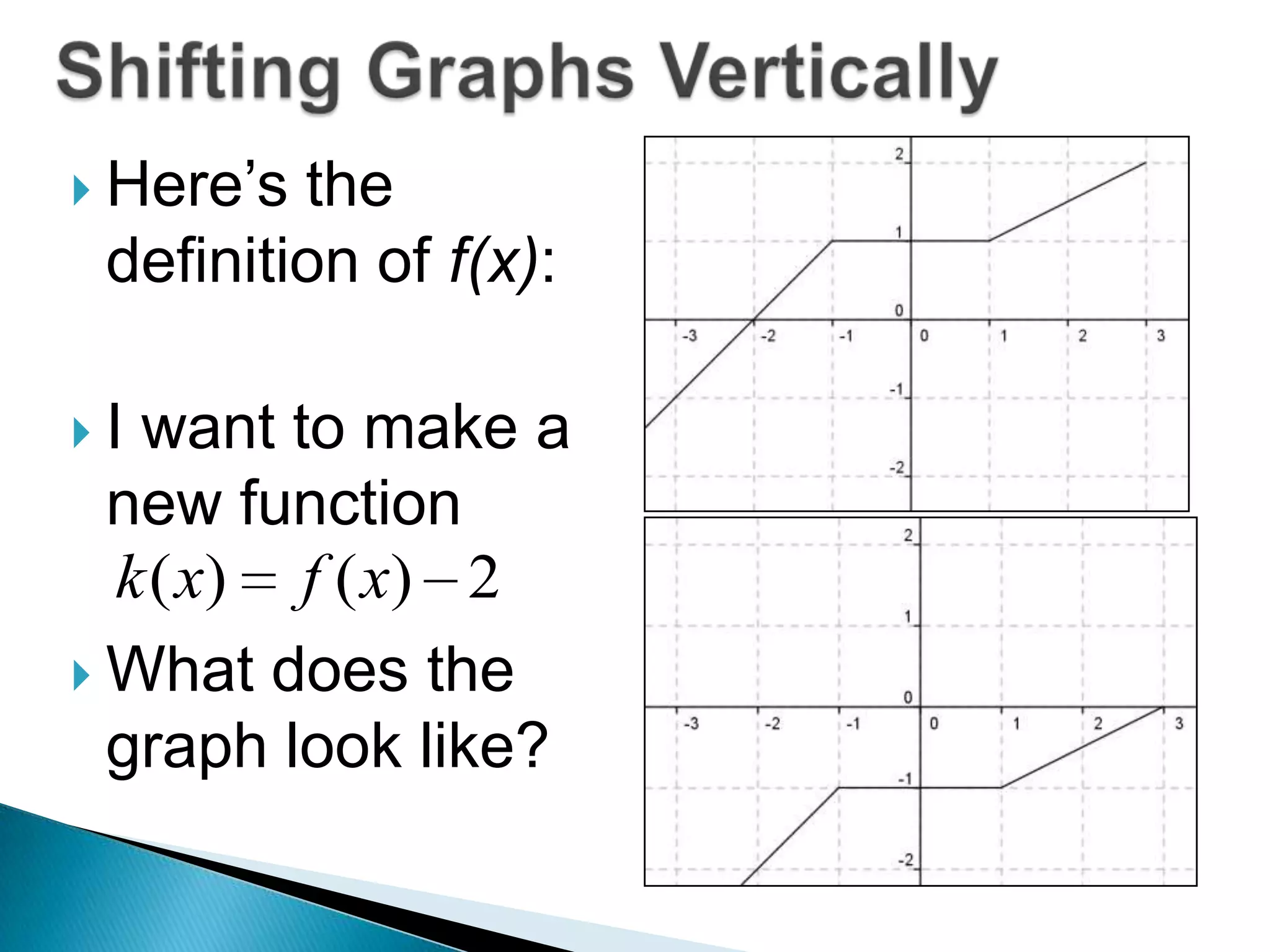  Here’s

the
definition of f(x):

I

want to make a
new function
k ( x) f ( x) 2
 What does the
graph look like?

 