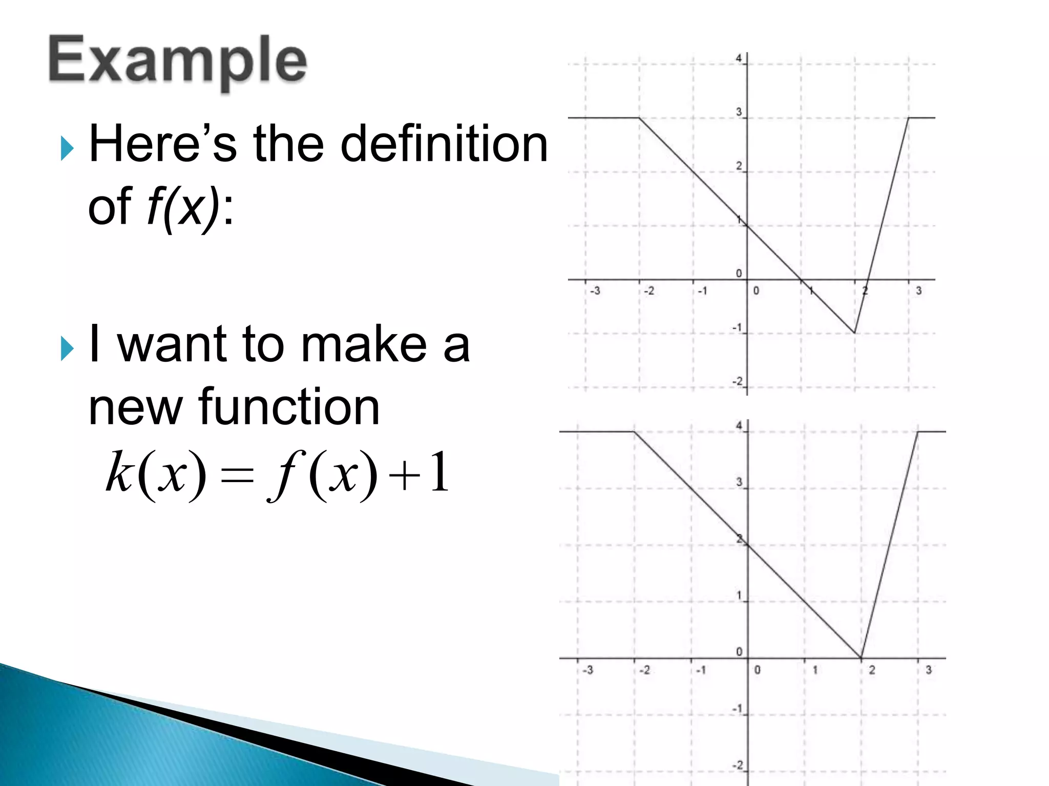  Here’s

the definition

of f(x):
I

want to make a
new function

k ( x)

f ( x) 1

 