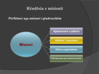 Rëndësia e misionit
Përfitimet nga misioni i qëndrueshëm

Njëzëshmëri e qëllimit

Alokimi i resurseve

Misioni
Klima organizative

Pikë fokusuese për strukturë të punës

 