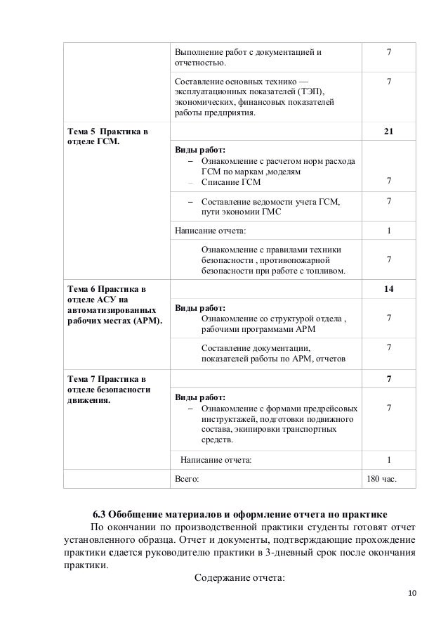 Содержание выполнения работы практика. Содержание выполняемой работы.