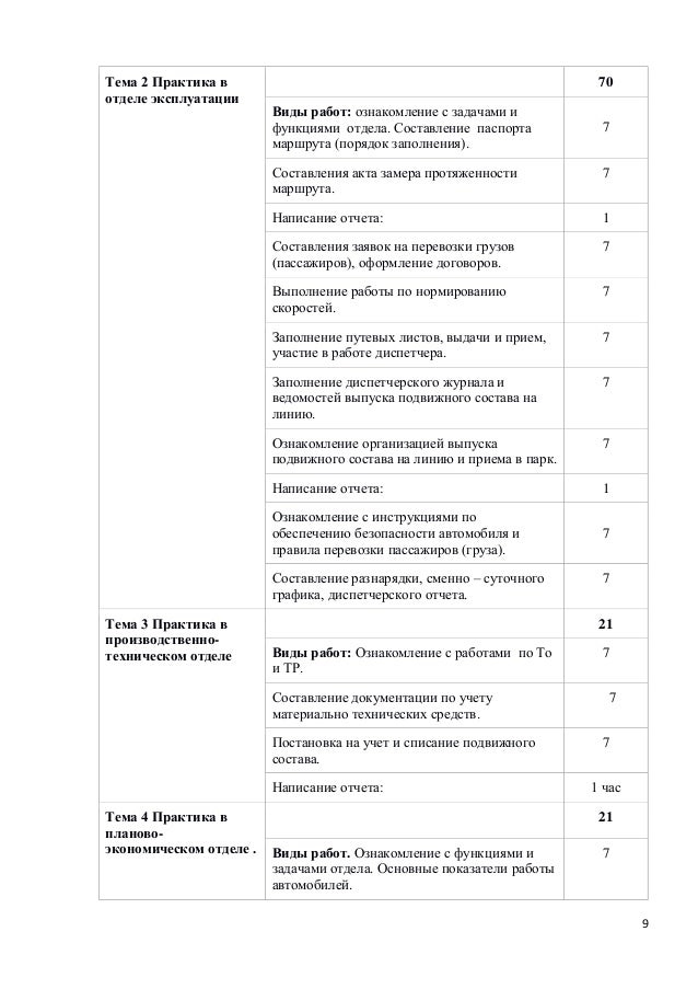 Отчет по производственной практике пример