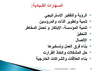 ‫‪‬‬
‫‪‬‬
‫‪‬‬
‫‪‬‬
‫‪‬‬
‫‪‬‬
‫‪‬‬
‫‪‬‬
‫83‬

‫الرؤية والتفكير الستراتيجي‬
‫تنمية وتطوير الذات والمرؤسين‬
‫تنمية المؤسسة، التبتكار و تحمل المخاطر‬
‫التحفيز‬
‫التصال‬
‫تبناء فرق العمل وتسخيرها‬
‫حل المشكلت وإتخاذ القرارت‬
‫تبناء العلاقات والشراكات الخارجية‬
‫1102/52/7‬

‫‪Iman M.Ahmed Ibrahim‬‬

 