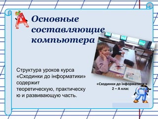Основные
составляющие
компьютера

Структура уроков курса
«Сходинки до інформатики»
содержит
теоретическую, практическу
ю и развивающую часть.

«Сходинки до інформатики »
2 – А клас

 