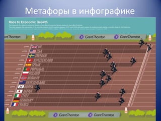 Метафоры в инфографике

 