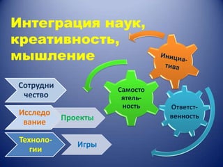 Интеграция наук,
креативность,
мышление
Сотрудни
чество
Исследо
вание

Технологии

Самосто
ятельность

Проекты
Игры

Ответственность

 