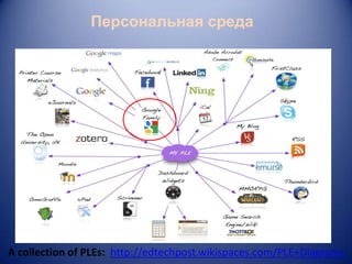 Персональная среда

A collection of PLEs: http://edtechpost.wikispaces.com/PLE+Diagrams

 