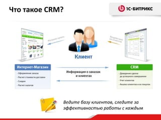 Что такое CRM?

Ведите базу клиентов, следите за
эффективностью работы с каждым

 