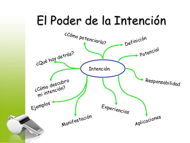 2. el poder de la intencion