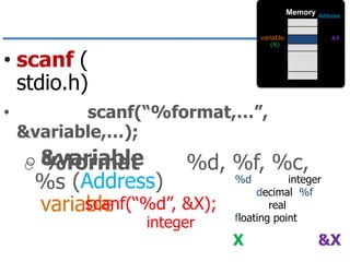 Memory
variable
(X)

• scanf (
stdio.h)
•

…

Address
0
1
2 (&X)
3
4
…

scanf(“%format,…”,
&variable,…);
o %format
o &variable

%d, %f, %c,

%s (Address)
scanf(“%d”, &X);
variable
integer

%d

integer
decimal %f
real
floating point

X

&X

 