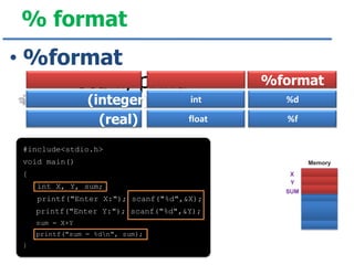 % format
• %format
scanf, printf
(integer)
(real)

%format
int

%d

float

%f

#include<stdio.h>
void main()
{
int X, Y, sum;
printf("Enter X:"); scanf("%d",&X);

printf("Enter Y:"); scanf("%d",&Y);
sum = X+Y
printf("sum = %dn", sum);
}

Memory
X
Y
SUM

 