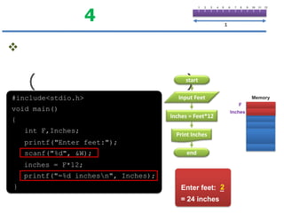 4

1

2

3

4

5

6

7

8

9

10

11

12

1



(
#include<stdio.h>

)

start
Input Feet
F

void main()
Inches = Feet*12

{
int F,Inches;

Print Inches

printf("Enter feet:");
scanf("%d", &W);

end

inches = F*12;
printf("=%d inchesn", Inches);
}

Memory

2
Enter feet: _
= 24 inches

Inches

 