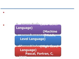 •
•

Language)

(Low-Level

(Machine
language)
(MiddleLevel Language)

(Assembly Language)
(High-Level
Language)
Pascal, Fortran, C,
JAVA, …

 