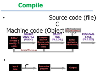 Compile
•

•

Source code (file)
C
Machine code (Object file)

C

 