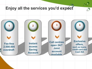 Enjoy all the services you'd expect

1

Fee-free
2.000.000
overdraft

2

3

4

Instant
access
Saving
Account

Call centres
open 24/7
Joint
account
available

Exclusive
offers,
such as loans,
credit card and
Cash ISA

 