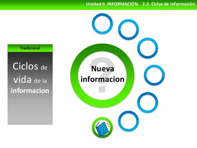Ciclos de la informacion