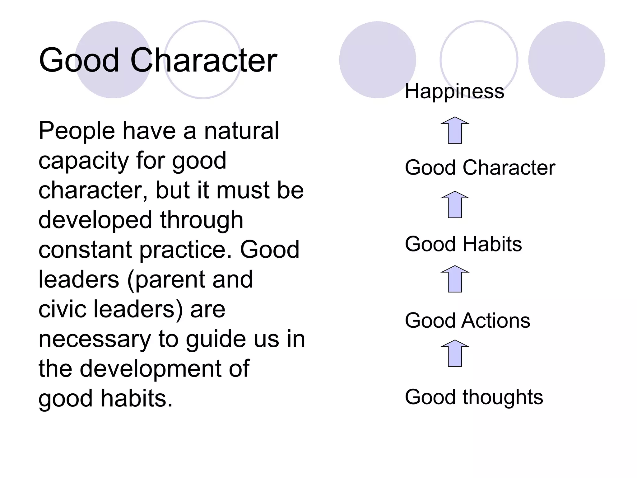 Good Character
Happiness

People have a natural
capacity for good
character, but it must be
developed through
constant practice. Good
leaders (parent and
civic leaders) are
necessary to guide us in
the development of
good habits.

Good Character

Good Habits

Good Actions

Good thoughts

 