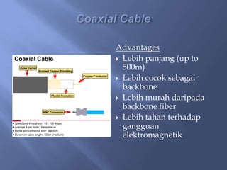 Advantages
 Lebih panjang (up to
500m)
 Lebih cocok sebagai
backbone
 Lebih murah daripada
backbone fiber
 Lebih tahan terhadap
gangguan
elektromagnetik

 