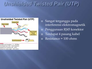 






Sangat terganggu pada
interferensi elektromagnetik
Penggunaan RJ45 konektor
Terdapat 4 pasang kabel
Resistance = 100 ohms

 