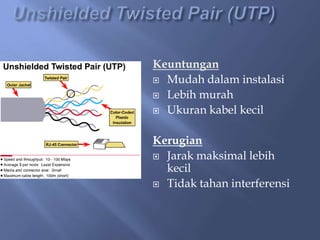 Keuntungan
 Mudah dalam instalasi
 Lebih murah
 Ukuran kabel kecil

Kerugian
 Jarak maksimal lebih
kecil
 Tidak tahan interferensi

 