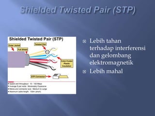 



Lebih tahan
terhadap interferensi
dan gelombang
elektromagnetik
Lebih mahal

 