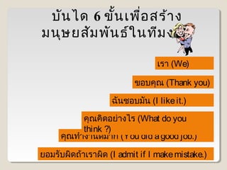 บัน ได 6 ขั้น เพื่อ สร้า ง
มนุษ ยสัม พัน ธ์ใ นทีม งาน
เรา (We)
ขอบคุณ (Thank you)
ฉันชอบมัน (I like it.)
คุณคิดอย่างไร (What do you
think ?)
คุณทำางานดีมาก (You did a good job.)
ยอมรับผิดถ้าเราผิด (I admit if I make mistake.)

 