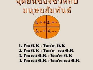 จุด ยืน ของชีว ิต กับ
มนุษ ยสัม พัน ธ์
1. + + 2. + 3. - + 4. - 1. I’m O.K - You’re O.K
.
.
2. I’m O.K - You’re not O.K
.
.
3. I’m not O.K - You’re O.K
.
.
4. I’m not O.K - You’re not O.K
.
.

 