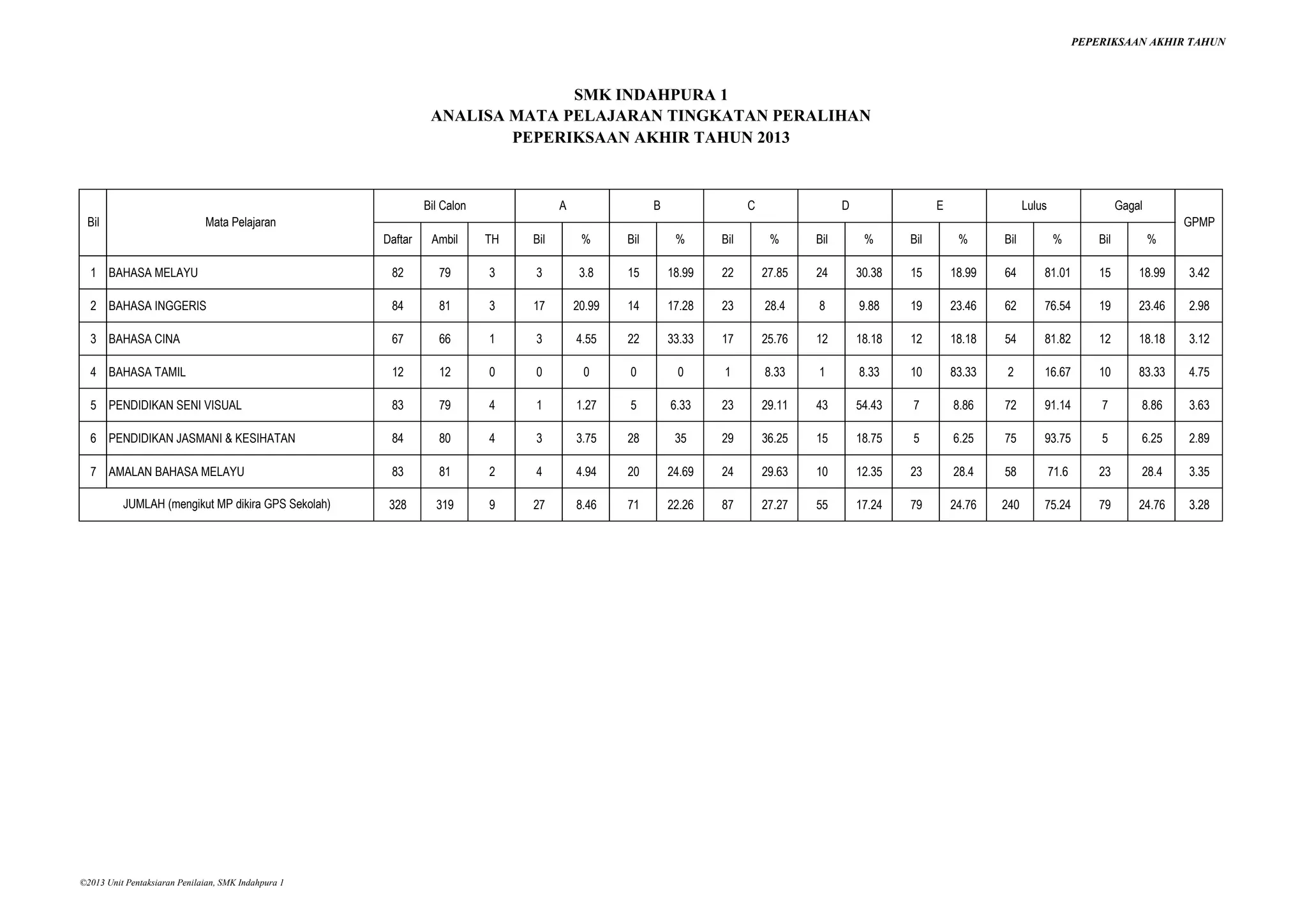 2 Analisis Matapelajaran Tingkatan Peralihan PPT 2-analisis-matapelajaran-tingkatan-peralihan-ppt