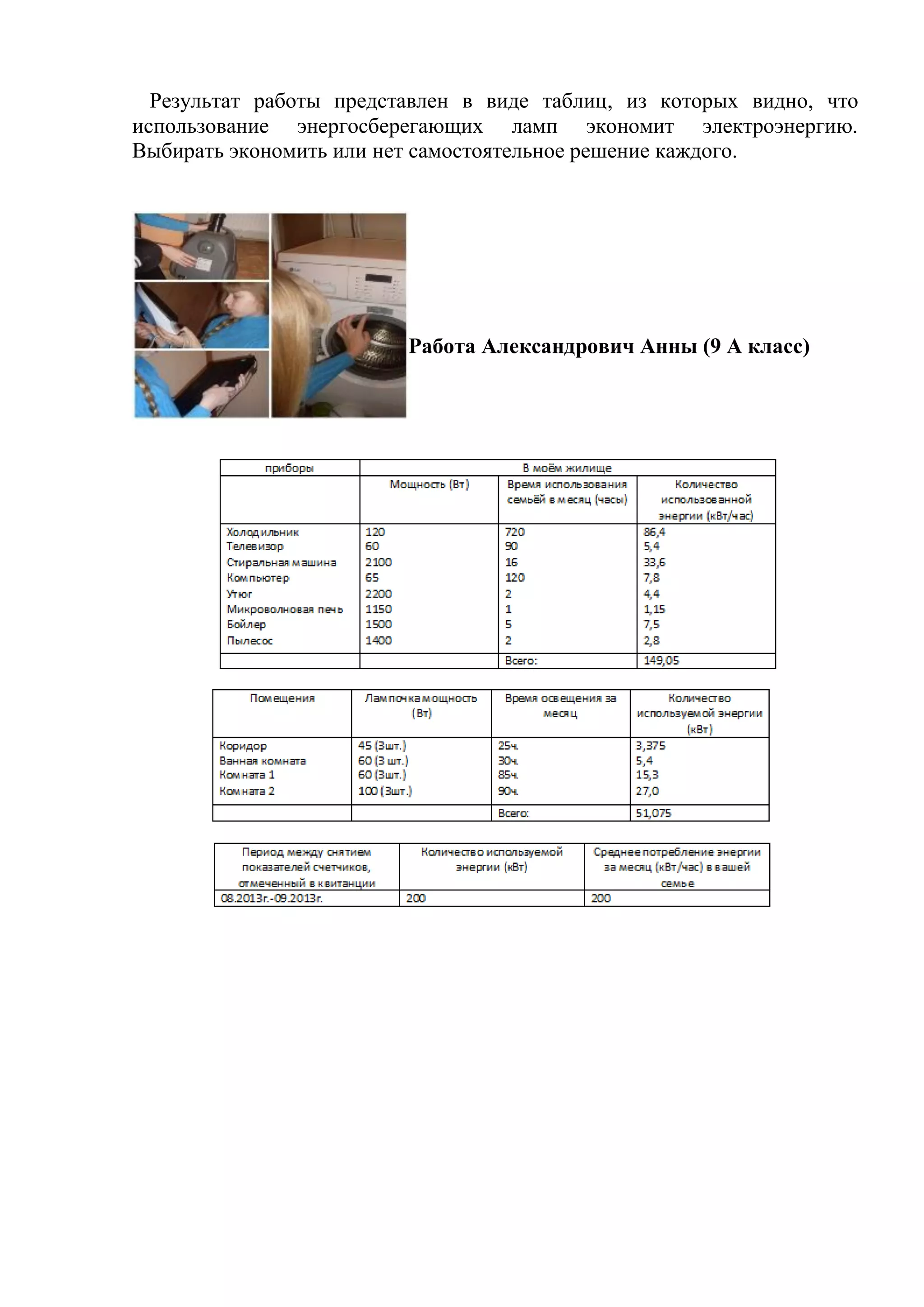 Результат работы представлен в виде таблиц, из которых видно, что
использование энергосберегающих ламп экономит электроэнергию.
Выбирать экономить или нет самостоятельное решение каждого.

Работа Александрович Анны (9 А класс)

 