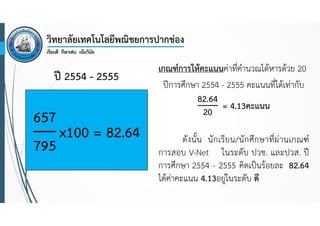 ปี 2554 - 2555

657
x100 = 82.64
795

เกณฑ์การให้คะแนนค่าที่คํานวณได้หารด้วย 20
ปีการศึกษา 2554 - 2555 คะแนนที่ได้เท่ากับ
82.64
= 4.13คะแนน
20
ดังนั้น นักเรียน/นัก ศึกษาที่ผ่านเกณฑ์
การสอบ V-Net ในระดับ ปวช. และปวส. ปี
การศึกษา 2554 - 2555 คิดเป็นร้อยละ 82.64
ได้ค่าคะแนน 4.13อยู่ในระดับ ดี

 