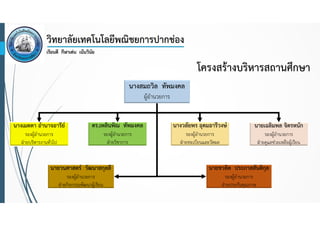 โครงสร้างบริหารสถานศึกษา
นางสมถวิล ทัพมงคล
ผู้อํานวยการ

นางเมตตา อํานาจอารีย์

ดร.เพลินพิณ ทัพมงคล

นางวลัยพร อุดมอารีวงษ์

นายเฉลิมพล จิตรหนัก

รองผู้อํานวยการ
ฝ่ายบริหารงานทั่วไป

รองผู้อํานวยการ
ฝ่ายวิชาการ

รองผู้อํานวยการ
ฝ่ายทะเบียนและวัดผล

รองผู้อํานวยการ
ฝ่ายดูแลช่วยเหลือผู้เรียน

นายวนศาสตร์ วัฒนาสกุลลี

นายชวลิต ประภาสสันติกุล

รองผู้อํานวยการ
ฝ่ายกิจกรรมพ้ฒนาผู้เรียน

รองผู้อํานวยการ
ฝ่ายประกันคุณภาพ

 