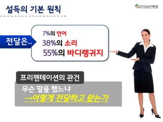 설득의 기본 원칙
7%의 언어

전달은..

38%의 소리

55%의 바디랭귀지
프리젠테이션의 관건
무슨 말을 했느냐

→어떻게 전달하고 왔는가

 