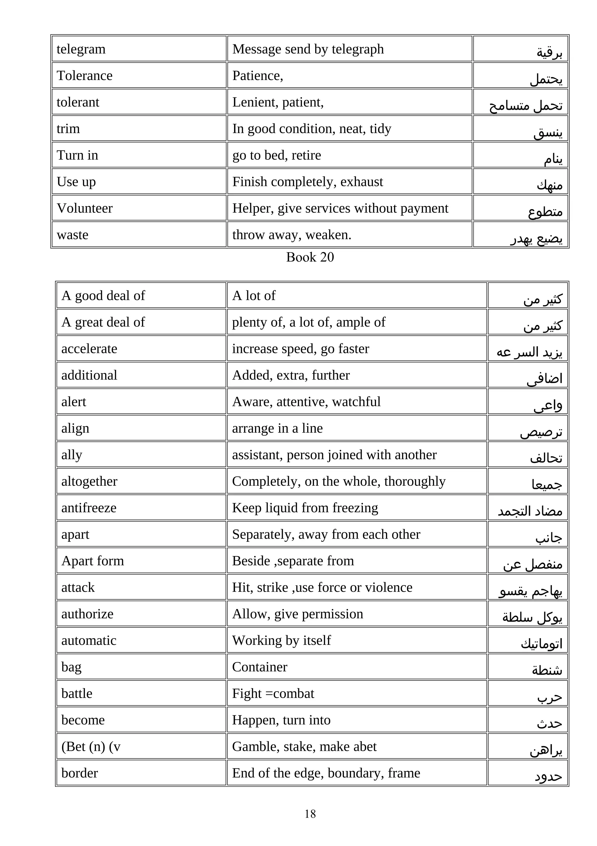 telegram

Message send by telegraph

Tolerance

Patience,

tolerant

Lenient, patient,

trim

In good condition, neat, tidy

Turn in

go to bed, retire

Use up

Finish completely, exhaust

Volunteer

Helper, give services without payment

waste

throw away, weaken.

‫برقية‬
‫يحتمل‬
‫تحمل متسامح‬
‫ينسق‬
‫ينام‬
‫منهك‬
‫متطوع‬
‫يضيع يهدر‬

Book 20
A good deal of

A lot of

‫كثير من‬

A great deal of

plenty of, a lot of, ample of

‫كثير من‬

accelerate

increase speed, go faster

additional

Added, extra, further

alert

Aware, attentive, watchful

align

arrange in a line

ally

assistant, person joined with another

‫تحالف‬

altogether

Completely, on the whole, thoroughly

‫جميعا‬

antifreeze

Keep liquid from freezing

apart

Separately, away from each other

Apart form

Beside ,separate from

‫منفصل عن‬

attack

Hit, strike ,use force or violence

‫يهاجم يقسو‬

authorize

Allow, give permission

‫يوكل سلطة‬

automatic

Working by itself

bag

Container

battle

Fight =combat

‫حرب‬

become

Happen, turn into

‫حدث‬

(Bet (n) (v

Gamble, stake, make abet

border

End of the edge, boundary, frame

‫يزيد السر عه‬
‫اضافى‬
‫واعى‬
‫ترصيص‬

‫مضاد التجمد‬
‫جانب‬

‫اتوماتيك‬
‫شنطة‬

18

‫يراهن‬
‫حدود‬

 