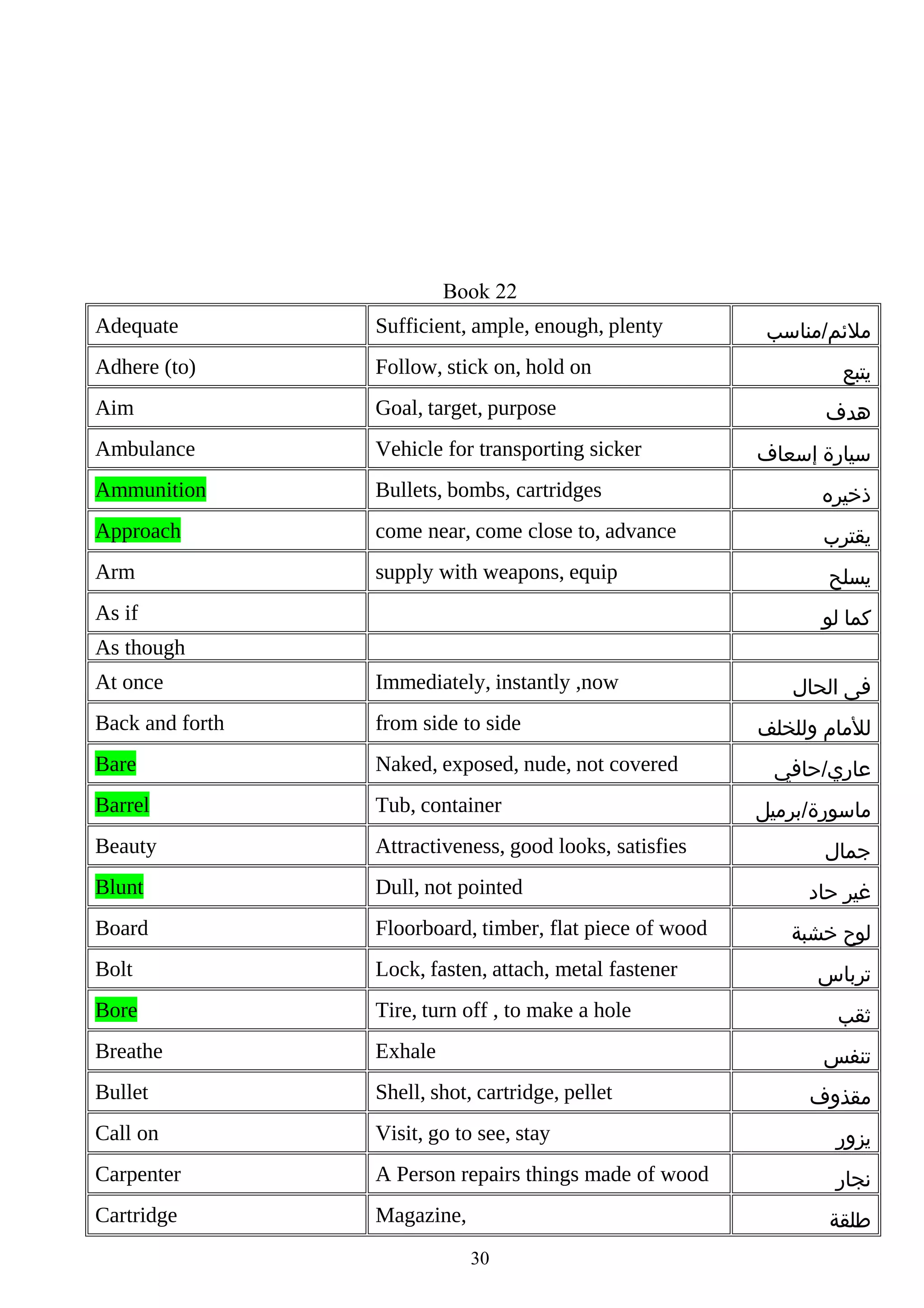 Book 22
Adequate

Sufficient, ample, enough, plenty

Adhere (to)

Follow, stick on, hold on

Aim

Goal, target, purpose

Ambulance

Vehicle for transporting sicker

Ammunition

Bullets, bombs, cartridges

‫ذخيره‬

Approach

come near, come close to, advance

‫يقترب‬

Arm

supply with weapons, equip

‫يسلح‬

As if

‫ملئم/مناسب‬
‫يتبع‬
‫هدف‬
‫سيارة إسعاف‬

‫كما لو‬

As though
At once

Immediately, instantly ,now

Back and forth

from side to side

Bare

Naked, exposed, nude, not covered

Barrel

Tub, container

Beauty

Attractiveness, good looks, satisfies

Blunt

Dull, not pointed

Board

Floorboard, timber, flat piece of wood

Bolt

Lock, fasten, attach, metal fastener

Bore

Tire, turn off , to make a hole

Breathe

Exhale

Bullet

Shell, shot, cartridge, pellet

Call on

Visit, go to see, stay

‫يزور‬

Carpenter

A Person repairs things made of wood

‫نجار‬

Cartridge

Magazine,

‫فى الحال‬
‫للمام وللخلف‬
‫عاري/حافي‬
‫ماسورة/برميل‬
‫جمال‬
‫غير حاد‬
‫لوح خشبة‬
‫ترباس‬
‫ثقب‬
‫تنفس‬
‫مقذوف‬

‫طلقة‬
30

 
