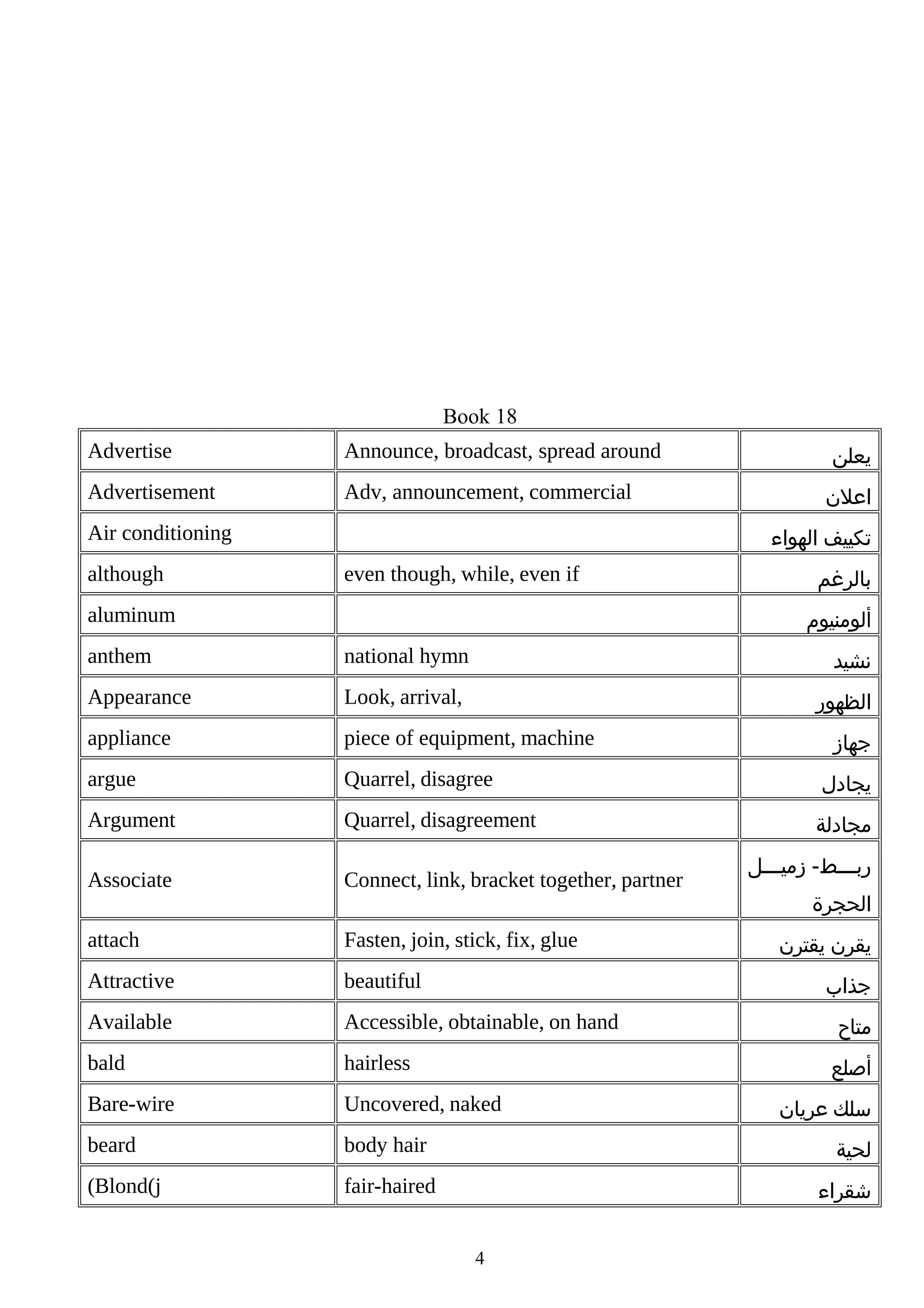 Book 18
Advertise

Announce, broadcast, spread around

Advertisement

Adv, announcement, commercial

Air conditioning
although

‫يعلن‬
‫اعلن‬
‫تكييف الهواء‬

even though, while, even if

aluminum

‫بالرغم‬
‫ألومنيوم‬

anthem

national hymn

‫نشيد‬

Appearance

Look, arrival,

‫الظهور‬

appliance

piece of equipment, machine

argue

Quarrel, disagree

‫يجادل‬

Argument

Quarrel, disagreement

‫مجادلة‬

Associate

Connect, link, bracket together, partner

attach

Fasten, join, stick, fix, glue

Attractive

beautiful

Available

Accessible, obtainable, on hand

bald

hairless

Bare-wire

Uncovered, naked

beard

body hair

(Blond(j

fair-haired

‫جهاز‬

‫رببببط- زميبببل‬
‫ب‬
‫ب‬
‫الحجرة‬
‫يقرن يقترن‬
‫جذاب‬
‫متاح‬
‫أصلع‬
‫سلك عريان‬
‫لحية‬
‫شقراء‬

4

 