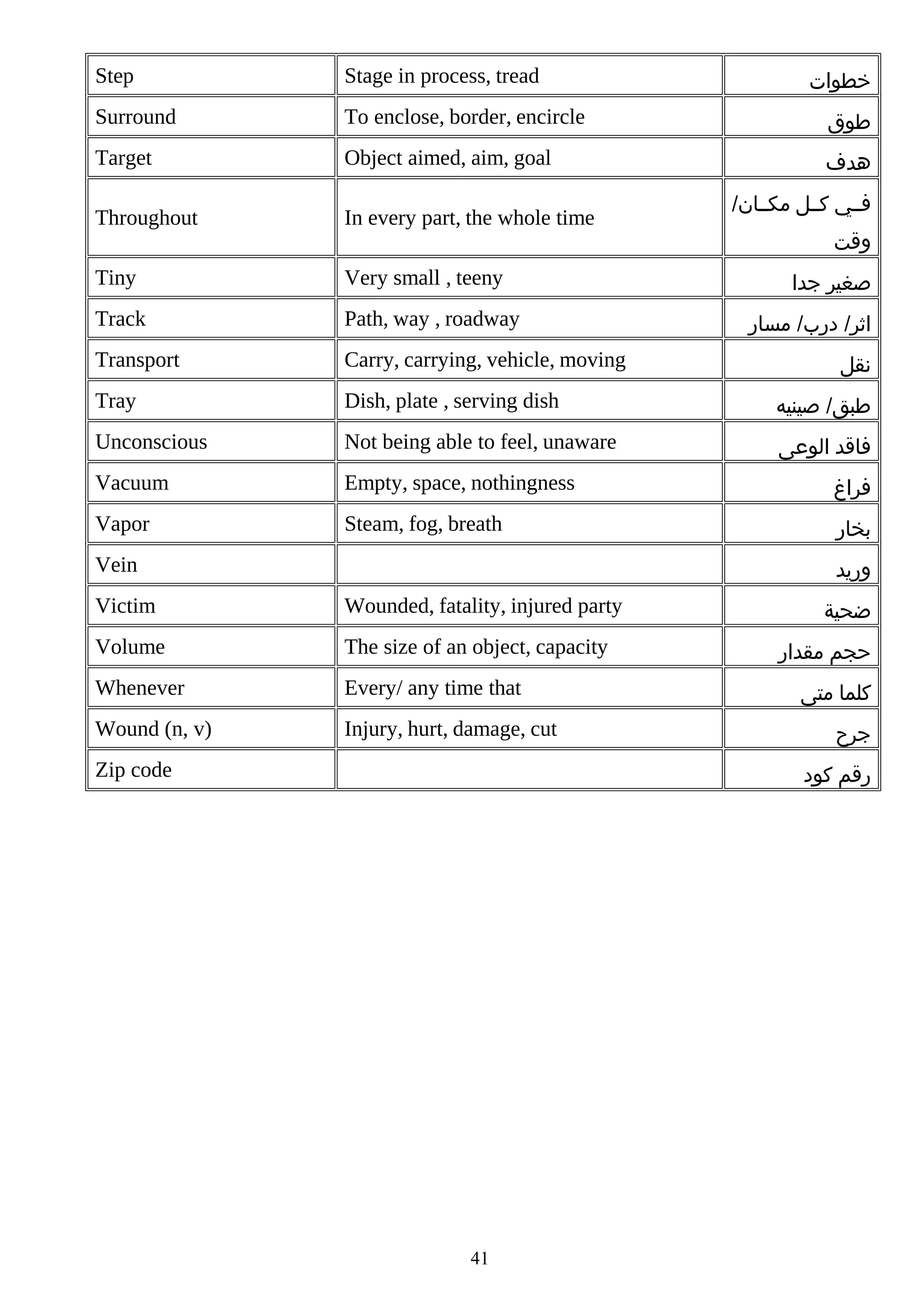 Step

Stage in process, tread

Surround

To enclose, border, encircle

‫طوق‬

Target

Object aimed, aim, goal

‫هدف‬

Throughout

In every part, the whole time

Tiny

Very small , teeny

Track

Path, way , roadway

Transport

Carry, carrying, vehicle, moving

Tray

Dish, plate , serving dish

‫طبق/ صينيه‬

Unconscious

Not being able to feel, unaware

‫فاقد الوعى‬

Vacuum

Empty, space, nothingness

‫فراغ‬

Vapor

Steam, fog, breath

‫بخار‬

Vein

‫خطوات‬

/‫فششي كششل مكششان‬
‫وقت‬
‫صغير جدا‬
‫اثر/ درب/ مسار‬
‫نقل‬

‫وريد‬

Victim

Wounded, fatality, injured party

Volume

The size of an object, capacity

Whenever

Every/ any time that

Wound (n, v)

Injury, hurt, damage, cut

Zip code

‫ضحية‬
‫حجم مقدار‬
‫كلما متى‬
‫جرح‬
‫رقم كود‬

41

 