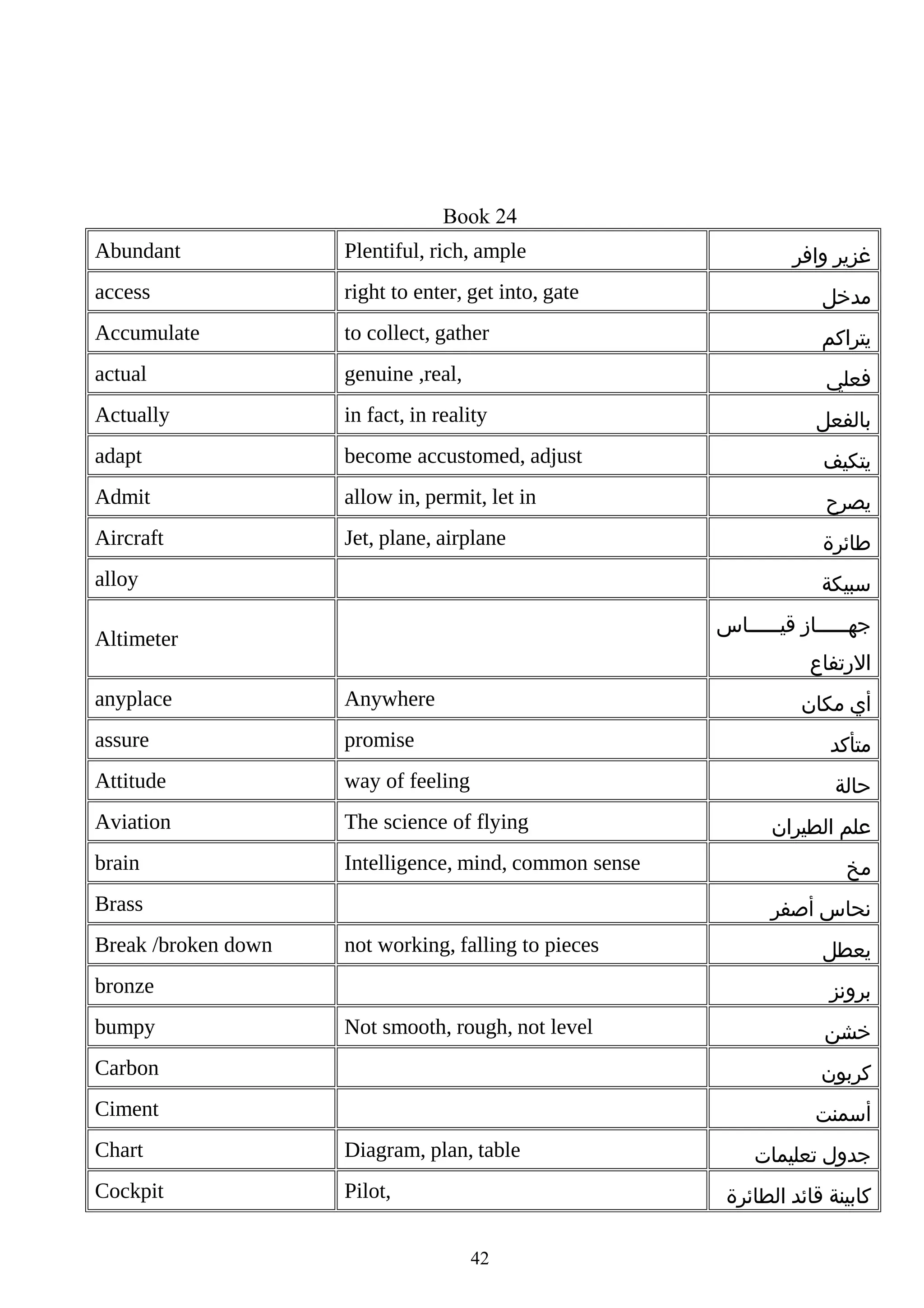 Book 24
Abundant

Plentiful, rich, ample

access

right to enter, get into, gate

‫مدخل‬

Accumulate

to collect, gather

‫يتراكم‬

actual

genuine ,real,

‫فعلي‬

Actually

in fact, in reality

adapt

become accustomed, adjust

‫يتكيف‬

Admit

allow in, permit, let in

‫يصرح‬

Aircraft

Jet, plane, airplane

‫طائرة‬

alloy

‫غزير وافر‬

‫بالفعل‬

‫سبيكة‬
‫جهششششششاز قيششششششاس‬

Altimeter

‫الرتفاع‬

anyplace

Anywhere

assure

promise

‫متأكد‬

Attitude

way of feeling

‫حالة‬

Aviation

The science of flying

brain

Intelligence, mind, common sense

‫أي مكان‬

Brass
Break /broken down

‫مخ‬
‫نحاس أصفر‬

not working, falling to pieces

bronze
bumpy

‫علم الطيران‬

‫يعطل‬
‫برونز‬

Not smooth, rough, not level

‫خشن‬

Carbon

‫كربون‬

Ciment

‫أسمنت‬

Chart

Diagram, plan, table

Cockpit

Pilot,

‫جدول تعليمات‬
‫كابينة قائد الطائرة‬

42

 