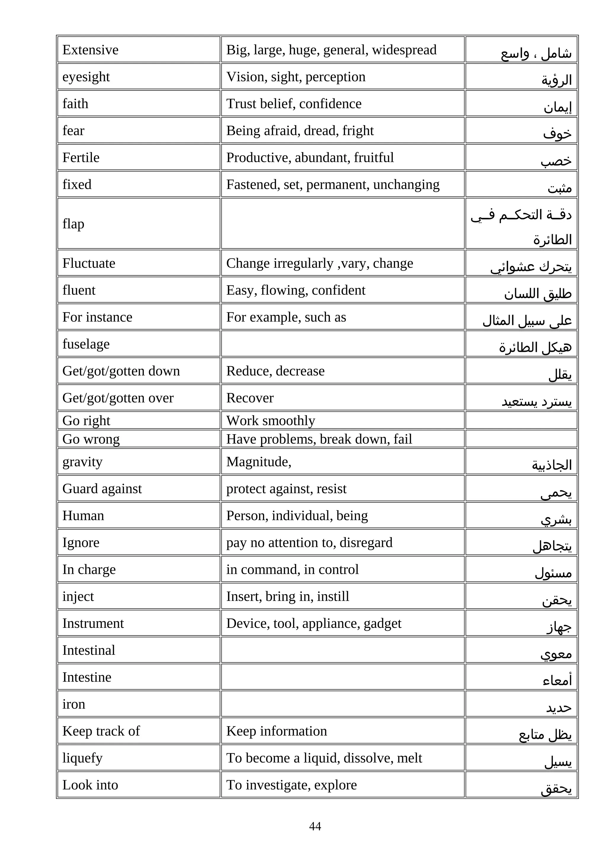 Extensive

Big, large, huge, general, widespread

eyesight

Vision, sight, perception

‫الرؤية‬

faith

Trust belief, confidence

‫إيمان‬

fear

Being afraid, dread, fright

‫خوف‬

Fertile

Productive, abundant, fruitful

‫خصب‬

fixed

Fastened, set, permanent, unchanging

‫شامل ، واسع‬

‫مثبت‬
‫دقششة التحكششم فششي‬

flap

‫الطائرة‬

Fluctuate

Change irregularly ,vary, change

fluent

Easy, flowing, confident

For instance

For example, such as

fuselage

‫يتحرك عشوائي‬
‫طليق اللسان‬
‫على سبيل المثال‬
‫هيكل الطائرة‬

Get/got/gotten down

Reduce, decrease

Get/got/gotten over

Recover

Go right
Go wrong

Work smoothly
Have problems, break down, fail

gravity

Magnitude,

Guard against

protect against, resist

‫يحمى‬

Human

Person, individual, being

‫بشري‬

Ignore

pay no attention to, disregard

‫يتجاهل‬

In charge

in command, in control

‫مسئول‬

inject

Insert, bring in, instill

Instrument

Device, tool, appliance, gadget

‫يقلل‬
‫يسترد يستعيد‬

‫الجاذبية‬

‫يحقن‬
‫جهاز‬

Intestinal

‫معوي‬

Intestine

‫أمعاء‬

iron

‫حديد‬

Keep track of

Keep information

liquefy

To become a liquid, dissolve, melt

‫يسيل‬

Look into

To investigate, explore

‫يحقق‬

44

‫يظل متابع‬

 