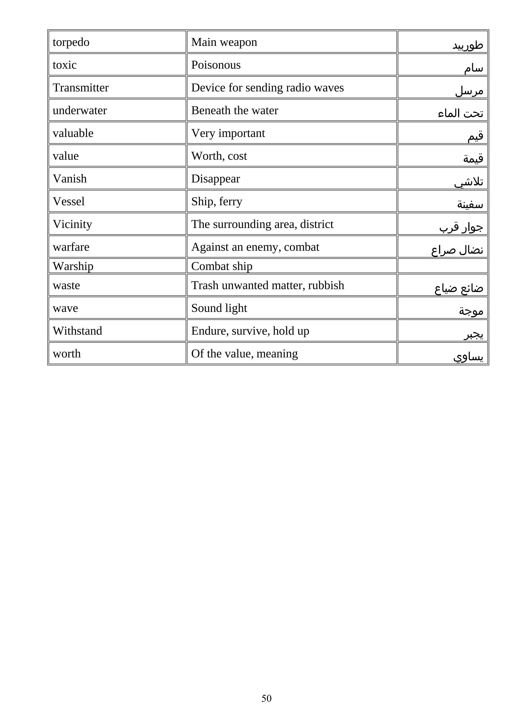 torpedo

Main weapon

toxic

Poisonous

Transmitter

Device for sending radio waves

underwater

Beneath the water

valuable

Very important

value

Worth, cost

Vanish

Disappear

‫تلشي‬

Vessel

Ship, ferry

‫سفينة‬

Vicinity

The surrounding area, district

warfare

Against an enemy, combat

Warship

Combat ship

waste

Trash unwanted matter, rubbish

wave

Sound light

Withstand

Endure, survive, hold up

worth

Of the value, meaning

‫طوربيد‬
‫سام‬
‫مرسل‬
‫تحت الماء‬
‫قيم‬
‫قيمة‬

‫جوار قرب‬
‫نضال صراع‬
‫ضائع ضياع‬
‫موجة‬

50

‫يجبر‬
‫يساوي‬

 